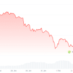 XRP startet im Februar im Minus – das erwarten Analysten