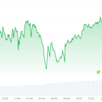 Krypto-Radar: Nach schweren Tagen zeigt der Markt wieder Stärke