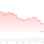 Krypto-Radar: Dunkelrote Zahlen drücken Sentiment heute nach unten