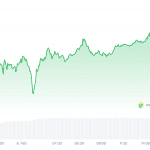 Krypto-Radar: Kurse erholen sich nach hartem Crash