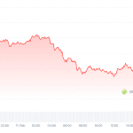 Krypto-Radar: Zinssenkung rückt weiter weg – Markt sackt ab