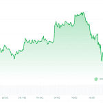 Krypto-Radar: Steigende Kurse trotz schlechter US-Wirtschaftsdaten