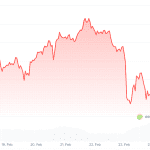 Solana baut Hochgeschwindigkeitsnetz in Asien