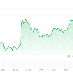 Krypto-Radar: Kryptomarkt erholt sich – Milliarden dazu