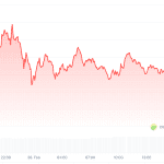 Krypto-Radar: Breiter Markt ruhig, aber mit Ausreißern