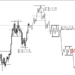 Analyst warnt: Bitcoin könnte Richtung 50.000 Dollar fallen