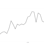 TRIA jetzt auf Bitvavo handelbar: Krypto im Alltag nutzen