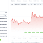 XRP stürzt ab – Anleger bleiben optimistisch