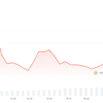 Neue Privacy-Kryptowährung mit klarem Sicherheitsversprechen