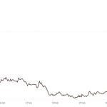 Neue Privacy-Coin auf Bitvavo startet mit 66 % Kursplus durch
