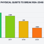 Quantencomputer knackt Bitcoin – nur eine Frage der Zeit?