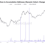 Bitcoin-Wale kaufen massiv – folgt erneut ein 70%-Anstieg?