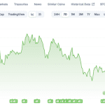 Großbank warnt: Bitcoin auf 50.000, Ethereum auf 1.400 Dollar