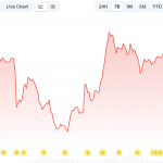Bitcoin fällt nach Angriff auf Iran – Kryptomarkt im Minus