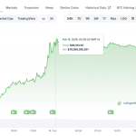 US-Inflation sinkt im Januar: Was bedeutet das für Bitcoin?