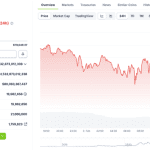 Bitcoin-Crash zeigt: Der Kryptomarkt bleibt abhängig