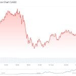 Bitcoin-Kurs verteidigt wichtige Marke – Markt zählt auf 14:30 Uhr hin
