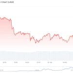 Bitcoin, Ethereum und XRP fallen stark durch Dump bekannter Händler