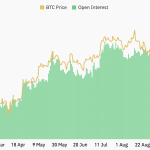 Institutionelles Interesse an Bitcoin stürzt ab