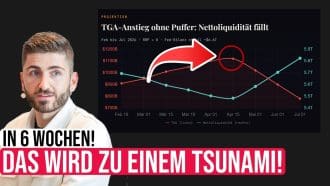 Liquiditäts-Schock im März: Steht Bitcoin vor der Wende?