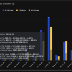 Bitcoin-Kurs unter Druck während Optionen im Wert von 1,86 Milliarden Euro auslaufen