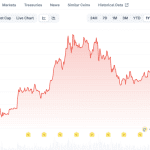 Ethereum 2026: Prioritäten und Auswirkungen auf den Kurs