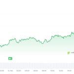 Krypto-Radar: Kryptomarkt zeigt vorsichtige Erholung