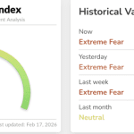Extreme Angst am Kryptomarkt: Wendepunkt für Bitcoin?