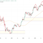 Bitcoin-Comeback auf 100.000 $ könnte noch Monate dauern