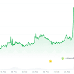 Terra Luna Classic steigt nach Klage-News stark an