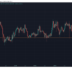 Litecoin fällt auf Tiefpunkt, doch die Nachfrage steigt