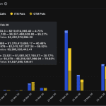 Bitcoin-Optionen im Wert von 6,6 Mrd. Euro laufen ab