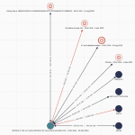 Russische Kryptobörsen bilden „Schattennetzwerk“