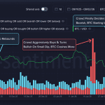Wann kaufst du den Bitcoin-Dip? Achte auf diese Signale