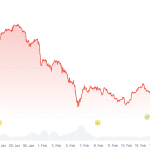 Solana in Schwierigkeiten: Großanleger meiden die Kryptowährung
