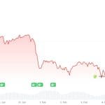 Große Bank gibt überraschende Solana-Prognose für 2030 ab