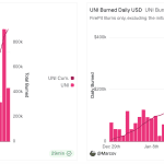 Uniswap an die Börse: Großer Vermögensverwalter will ETF starten