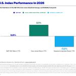 Was sagt der Crash von Amazon über den Bitcoin-Kurs aus?