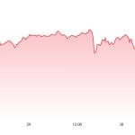 Silber stürzt historisch ab und zieht Gold mit – das steckt dahinter