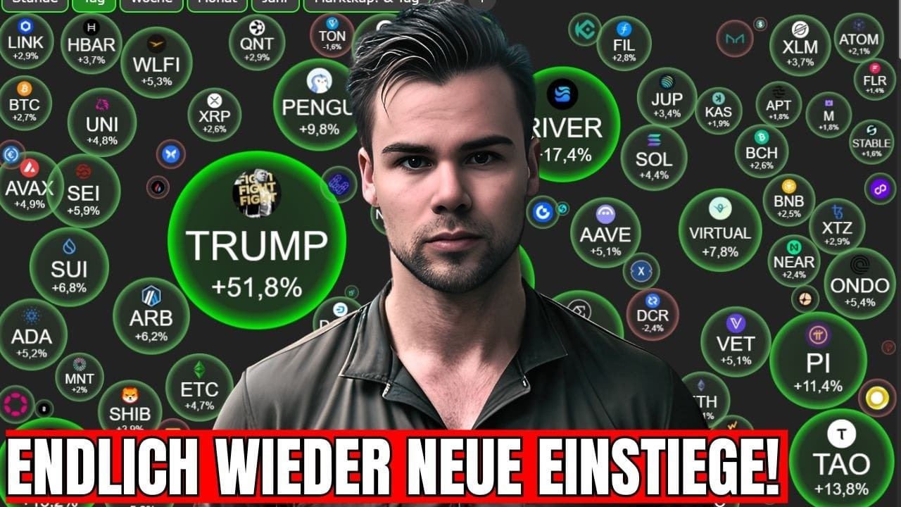 Krypto-Markt wird wieder spannend: Meine aktuellen Trading-Level