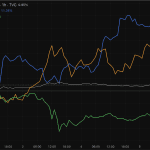 Die Woche, in der Bitcoin von den Toten auferstand