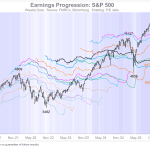 Starke Quartalszahlen stützen Bullenmarkt und Bitcoin