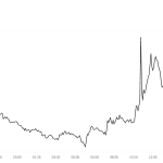 Diese Kryptowährung kombiniert KI-Modelle zu einem Prognose-Tool