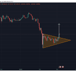 Historisches Phänomen könnte den Bitcoin‑Kurs auf 80.000 Dollar treiben