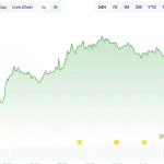 Kandidat für die US-Notenbank sieht Bitcoin als „neues Gold“
