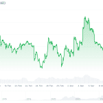 Trotz Angst am Markt: Warum Analysten bei Bitcoin optimistisch bleiben