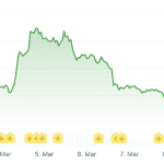 Bitcoin-Fonds mit Abflüssen – Kleinanleger kaufen nach