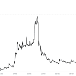 Neue Bitvavo-Krypto steigt 375 %: ENSO