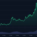 KI-Krypto-Coins steigen nach Nvidia-Chef-Aussagen stark