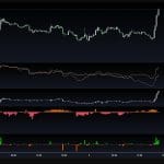 Bitcoin vor 70.000 Dollar: Short-Squeeze treibt den Ausbruch an